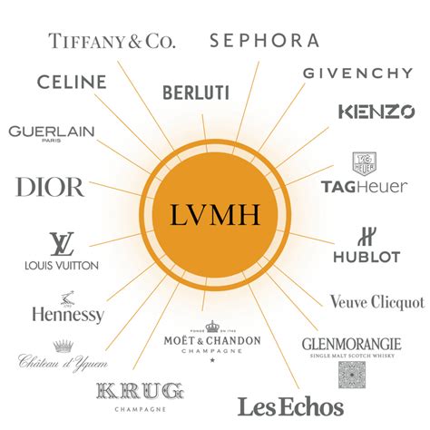 hermes secteur d'activité|hermes lvmh.